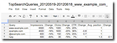 Beispiel Download Webmaster-Tools Daten in Google-Tabelle