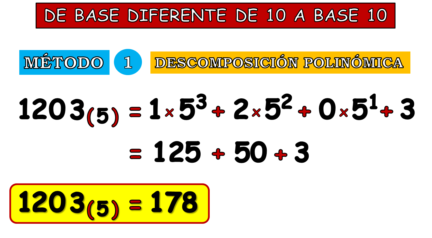 PROF. ABEL ORTEGA LUNA CAMBIO DE BASE DIFERENTE DE 10 A BASE 10 PROF. ABEL ORTEGA LUNA CAMBIO DE BASE DIFERENTE DE 10 A BASE 10