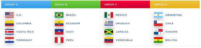 Copa America 2016 Groups