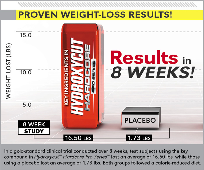 BigBody Nutritions MuscleTech Hydroxycut Hardcore Pro Series Product Guide