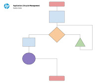 What is a Workflow in HP ALM - 7 minute guide