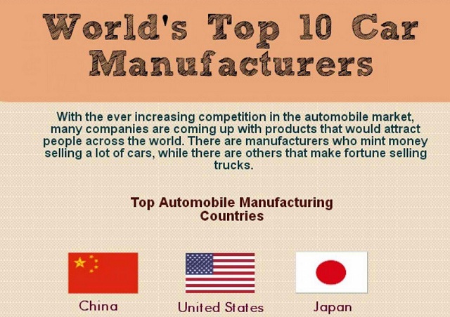 Image: World's Top 10 Car Manufacturers