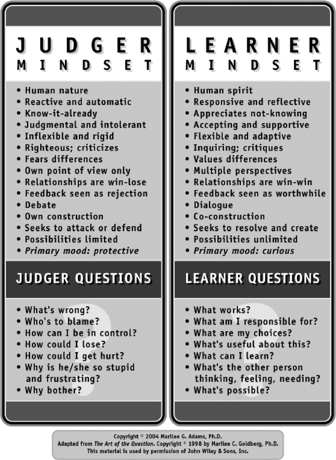 Rob Segers Choice map