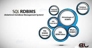 Information And Use Of SQL(Structured Query Language) ~ BHAILOG PROGRAMMER