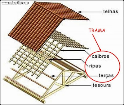 Resultado de imagem para ripas