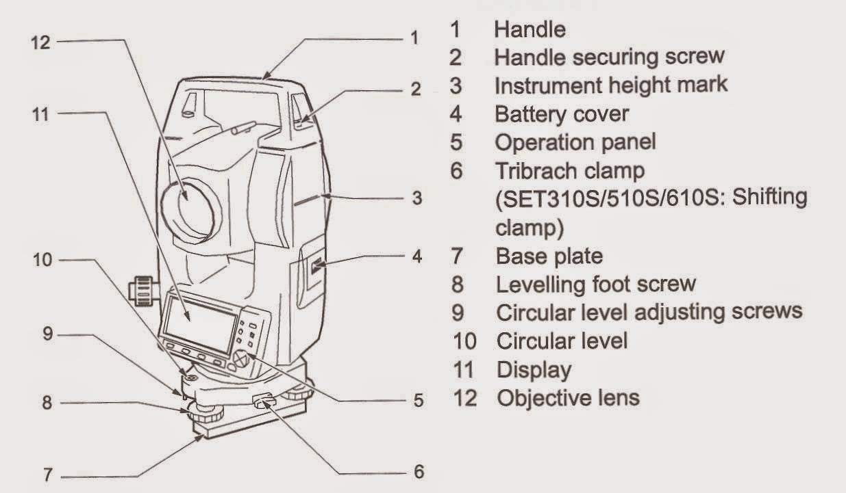 Total part. Total part. тахеометр sokkia схема. Total part. Sum of squares formula.