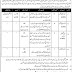 Pakistan Army Ammunition Depot Lahore 2018 Jobs