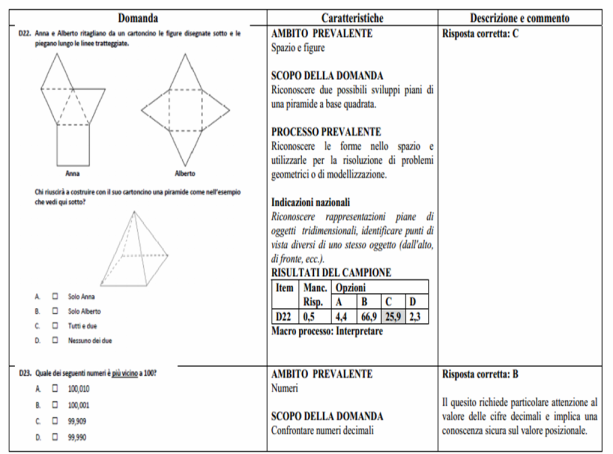 Verifiche matematica scuola primaria: Guida alla lettura prova Invalsi
