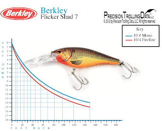 trolling walleye shad depth baits connection precision publishes apps both phone data lure