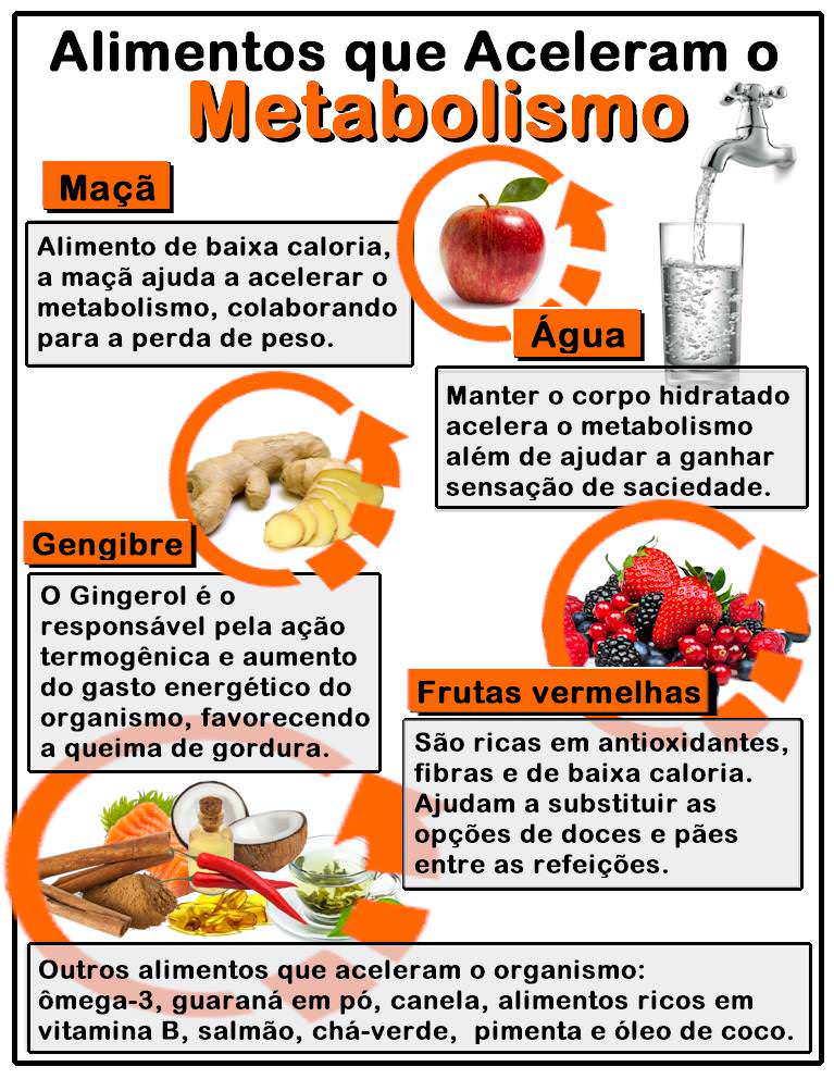 Dieta de adelgazamiento rapido y eficaza