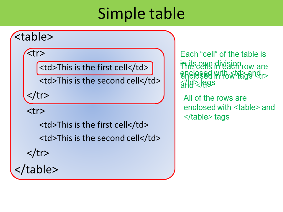 Binary Log... HTML Tables