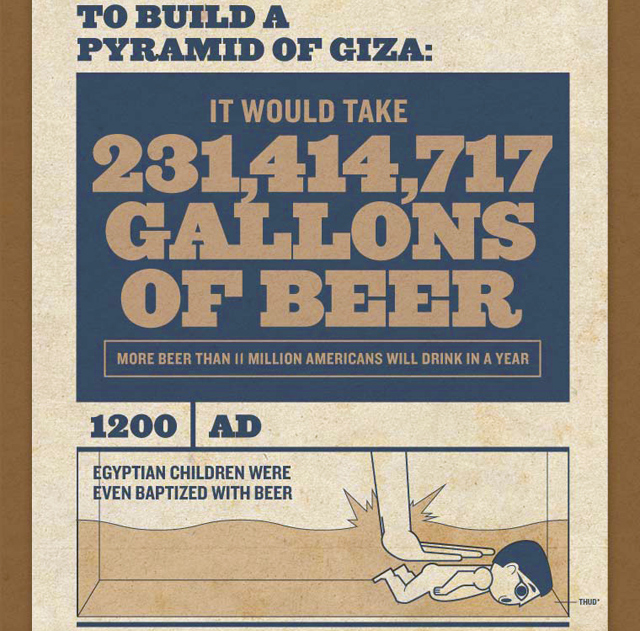 beer built the egyptian pyramids