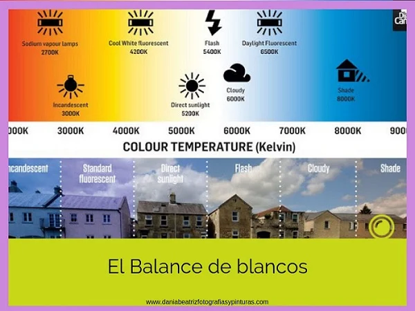 el-balance-de-blancos-fotografia