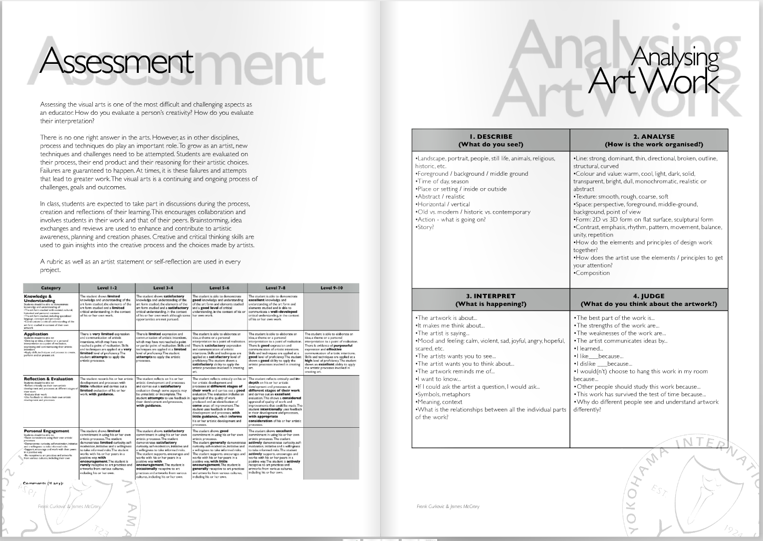 who arted? Art Assessment