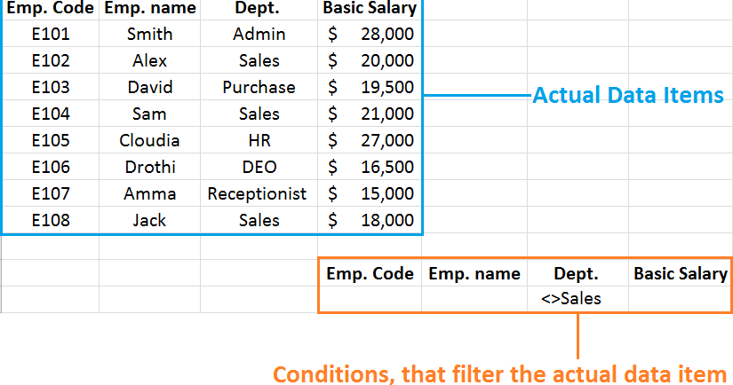 Advance Excel (Advance Filter)