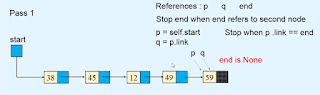 sorting a Linked list Data structures sorting a Linked list Data structures