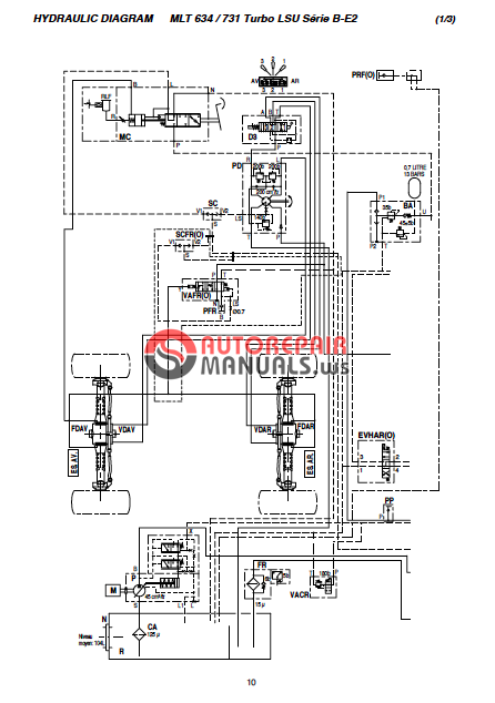 Auto Repair Manuals: MANITOU MLT 731 TURBO SLU SB E2 SERVICE MANUAL