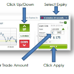 Binary option penipuan