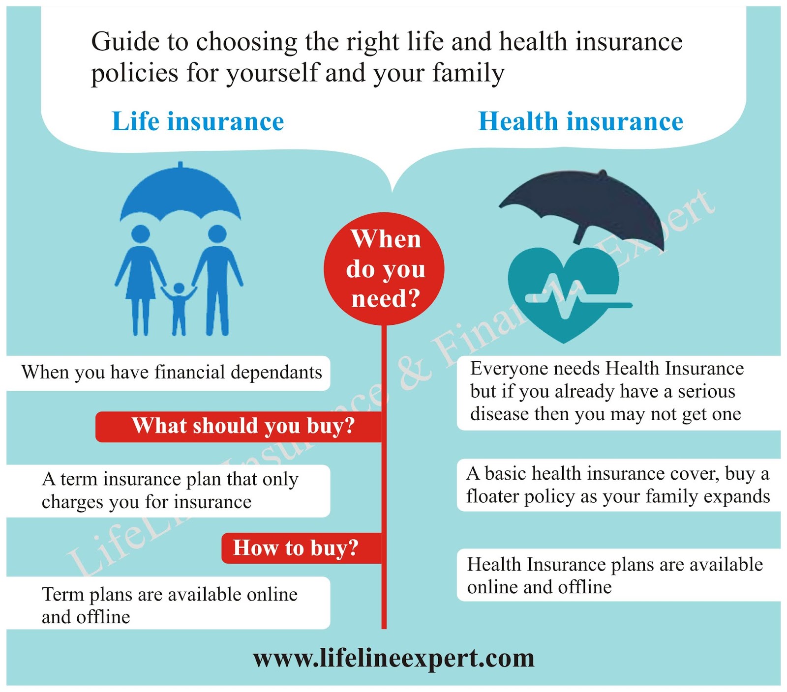 Guide To Buying A Term Insurance Plan Compare Features Guide To Buying A Term Insurance Plan Compare Features