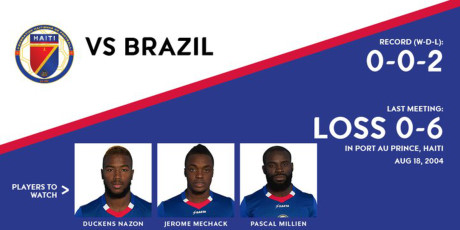 DT Brazil vs DT Haiti: Quyet tam gianh chien thang - Anh 2