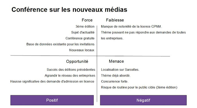 Exemple d'une analyse SWOT