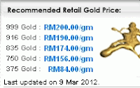 Harga Persatuan Emas/ Harga Kedai @ 9 Mac 2012