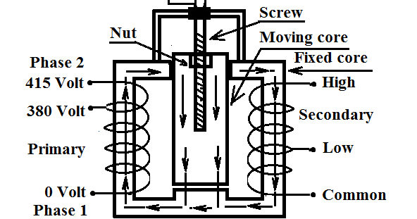 Arc Welding Transformer Diagram
