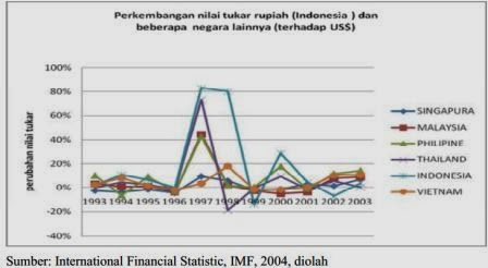 Analisis Kebijakan Moneter Kaitannya Dengan Penanaman Modal Asing