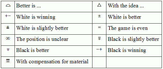 OoChess: The Custom Chess Symbols Toolbar of OoChess