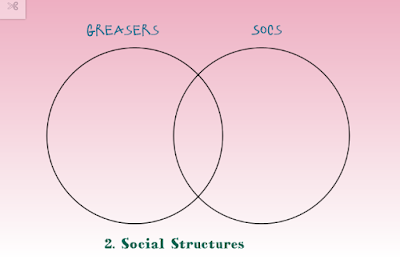 Mrs. Anderson's Class Info.: Gr. 8 "The Outsiders"