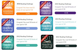 GoodReads Reading Challenges