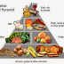 Diabetes Diet Plan