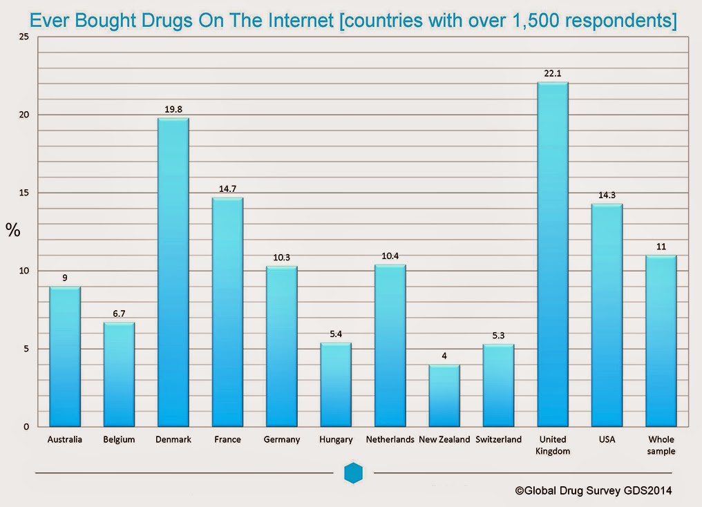 Darknet Site