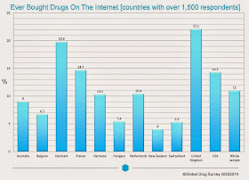 Dark Web Drugs Australia