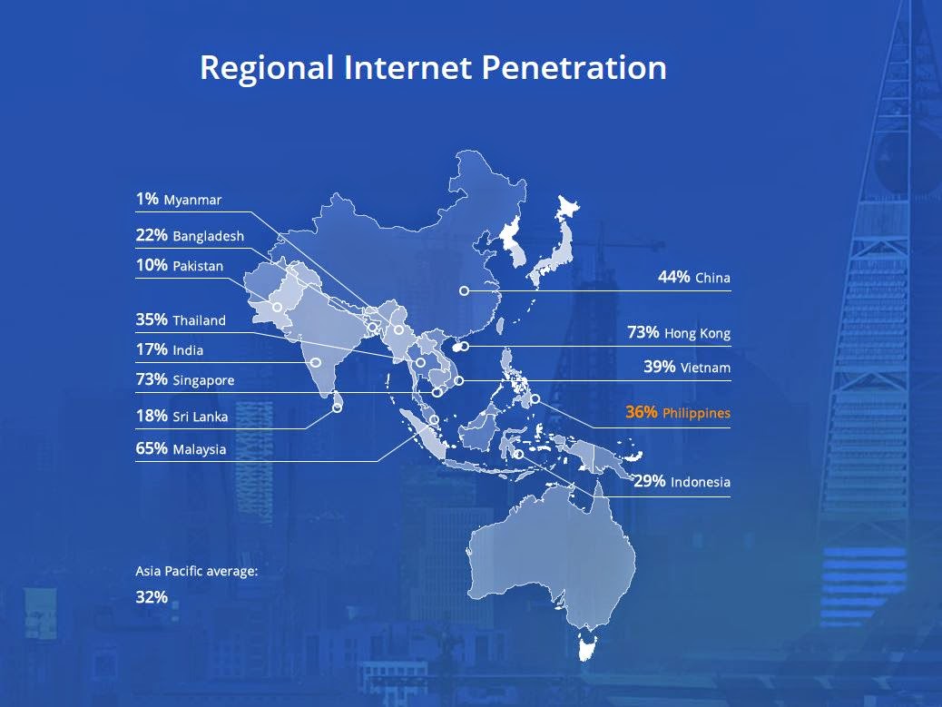 Internet Penetration in Asia