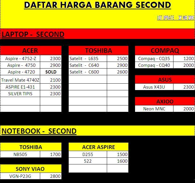 Aneka Harga NOTEBOOK dan NETBOOK SECOND