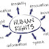 Basic Human Rights