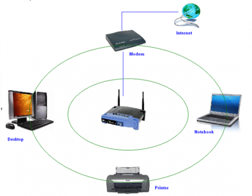 Best Wifi Packet Sniffers - Nectur