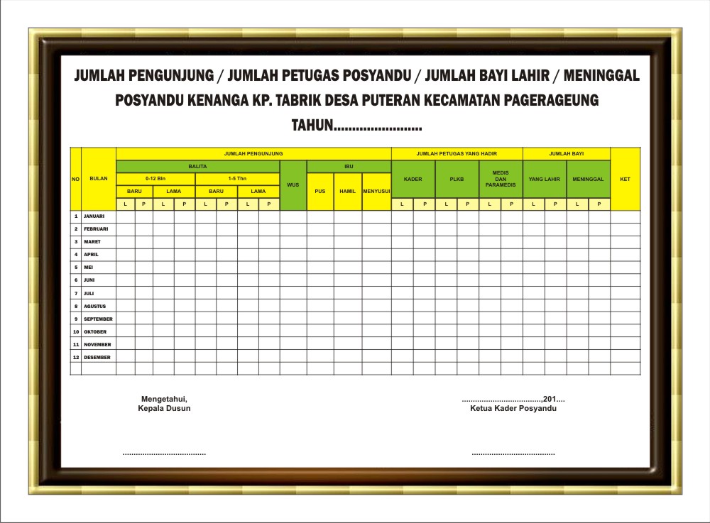 Download Contoh Papan Data Posyandu Format Cdr Karyaku