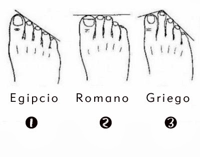 Los dedos de tus pies, te revelan tu origen. [Descubre tus raíces]