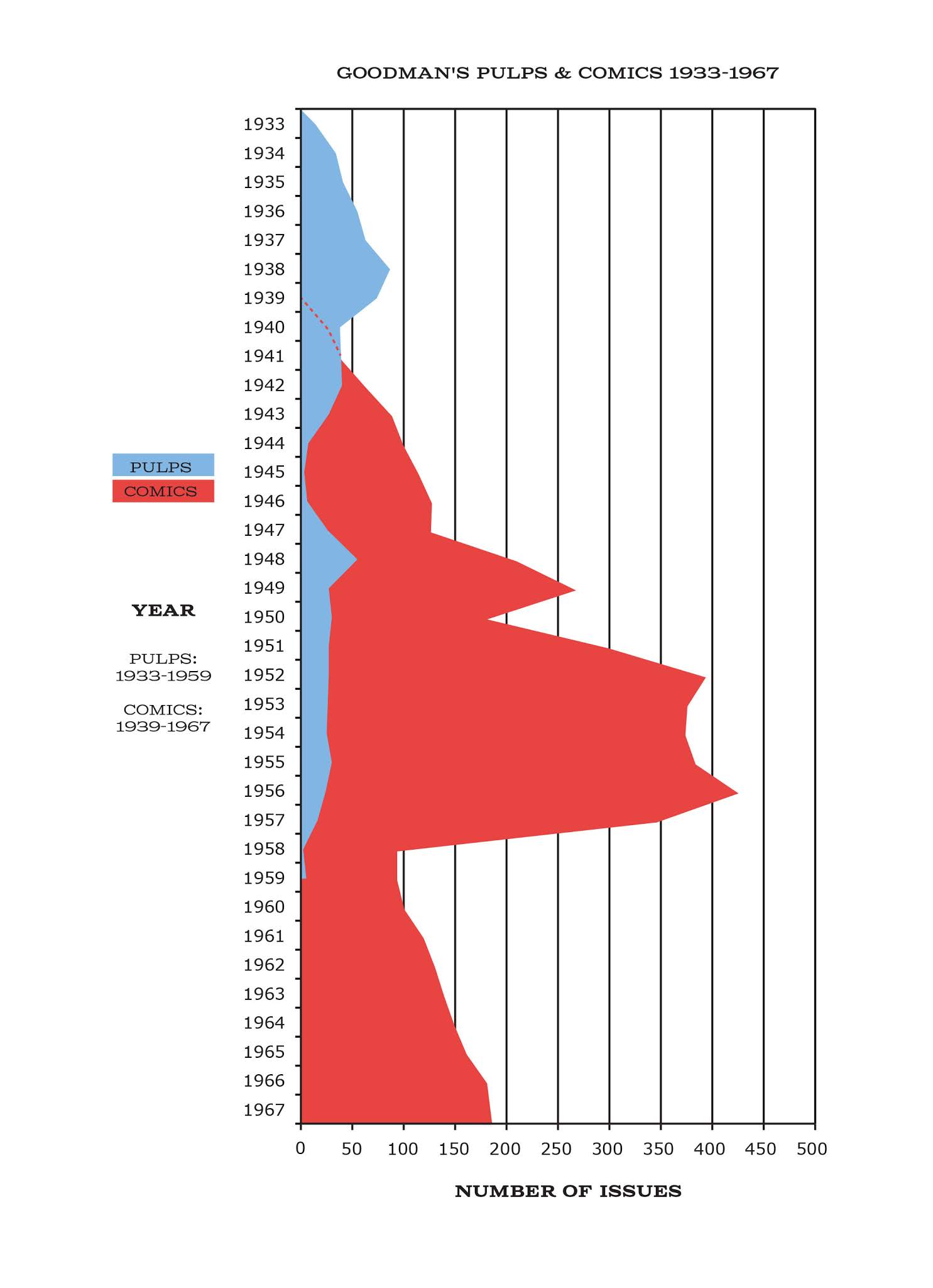 Read online The Secret History of Marvel Comics comic -  Issue # TPB (Part 1) - 22