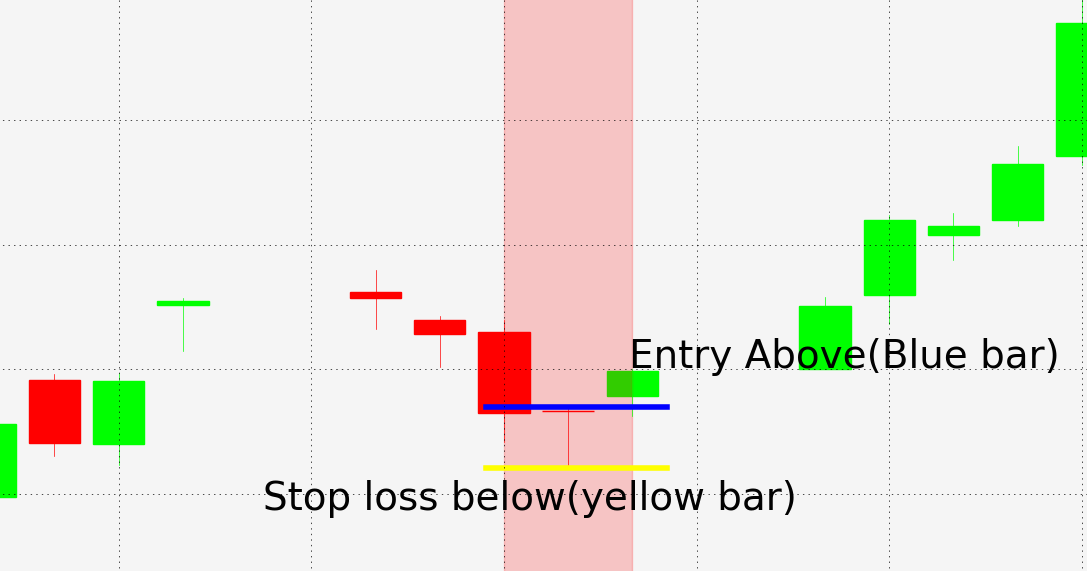 Cursory Look on Language of Candlestick Charting Money Classic
