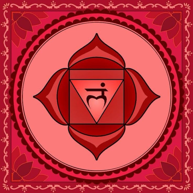 muladhara chakra symbol