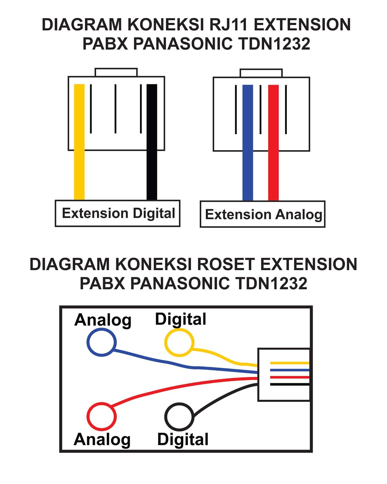 Cara Program Pabx Panasonic Tdn1232 Java Inti Sarana Teknisi Telepon Pabx Panasonic