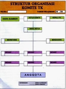 papan struktur organisasi komite