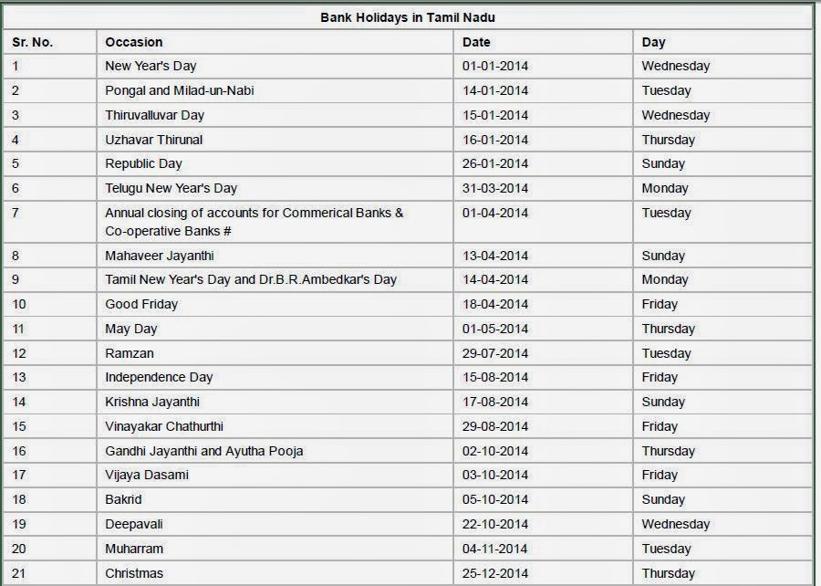 Icici Bank Holiday List 2022 Tamil Nadu PELAJARAN