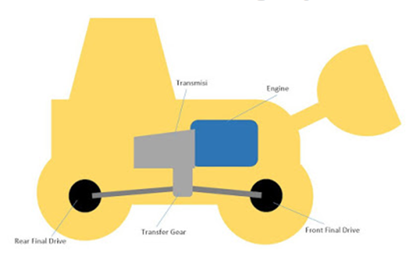 Экстрактор насос масляный. Мотопомпа банджо на 3 дюйма. Авиадвигатель 3д принтер. Transfer engine. Craft machine compressor.