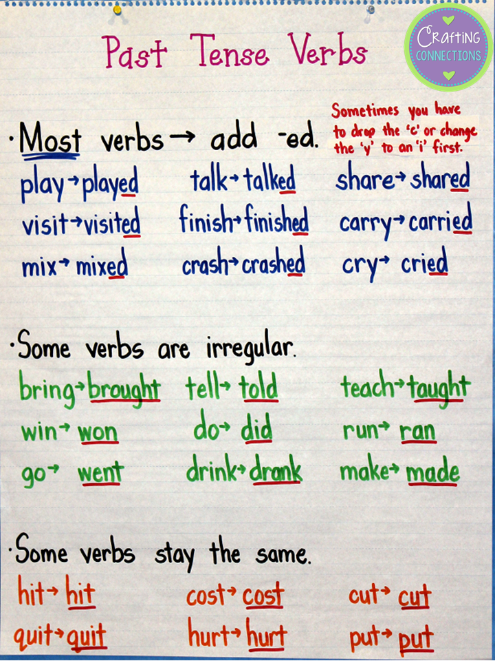 Irregular Past Tense Verbs List 2nd Grade