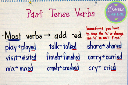 Present Tense Of Be - Simple Present Tense - Verb-to-be & has/have worksheet ... / Using the verb 'to be' in the simple present tense 2.