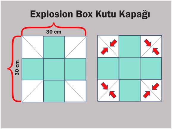 explosion box nasıl yapılır